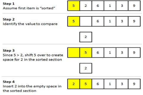 9. Algoritmus:     Třídění dat I. - Insert Sort  a   Select Sort