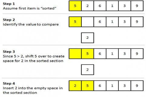 9. Algoritmus:     Třídění dat I. - Insert Sort  a   Select Sort